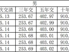 华夏福临门瑞鑫版年金保险条款费率.zip