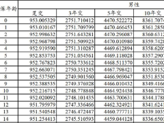 建信人寿望族永传终身寿险条款费率.zip