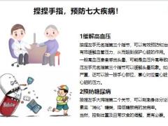 每日健康没事捏捏手指防治七大疾病专治各种不通12页.pptx