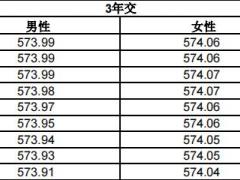 招商信诺招盈宝六号年金保险条款费率.zip