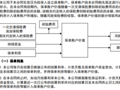 新华人寿金利瑞享终身寿险万能型条款费率产品说明.zip