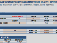 长城山海关龙赢版终身寿险金麒麟双被保险人利益演示表.xlsm