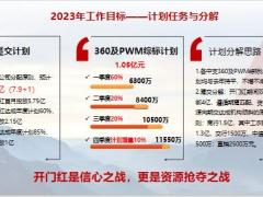 银保条线开门红工作计划业务方案渠道方案30页.pptx