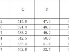 新华养老盈佳人生专属商业养老保险利益条款养老年金领取转换表.zip