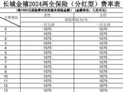 长城金禧2024两全保险分红型条款费率.zip