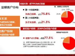 新华人寿荣耀庆典五年期销售逻辑B版34页.pptx