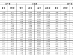 太保岁优保两全保险条款费率现金价值产品说明.zip 
