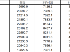 友邦自在福养老年金保险条款费率.zip
