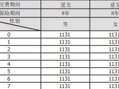 中英人寿金牌臻享两全保险分红型条款费率.zip