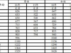 太保超能宝2023两全保险条款费率.zip