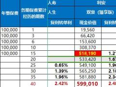 2023年保险行业寿险公司增寿产品现价对比表.xlsx