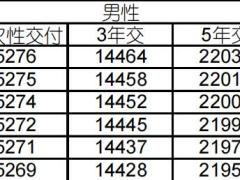 国寿鑫禧龙腾年金保险条款费率现金价值产品说明.zip