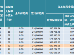 招商信诺瑞享传世招商信诺利多多3号终身寿险利益演算.xlsx