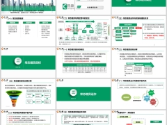 常态增员概述目标制定运作分解示例关键动作含备注45页.pptx 