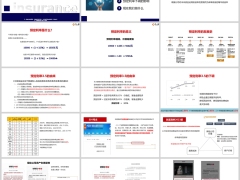 2023保险行业预定利率下调3.5下调影响解析含备注34页.pptx