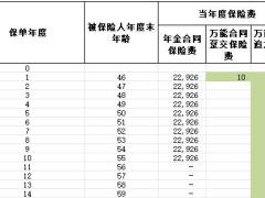泰康人寿岁月有约尊赢2024利益演示表.xls