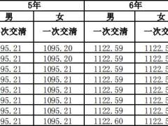 幸福安鑫两全保险分红型条款费率.zip