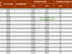 瑞众人寿福临门瑞赢版搭配金管家祥瑞版利益演示.xlsx