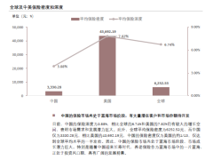 2023年中国保险行业概览保险护航稳步前行共筑幸福长寿时代25页.pdf