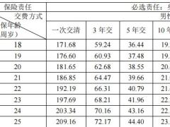 光大永明安鑫相传终身寿险条款费率.zip