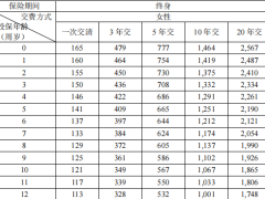 光大永明乐享养老年金保险条款费率.zip