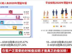 长城人寿吉康挚爱2023版产品优势投保规则及案例演示尊享服37页.pptx