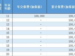 弘康利多多2号2024版终身寿险自动计划书.xlsx