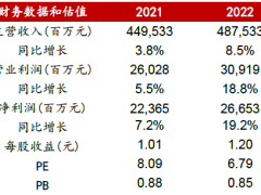 2023中国财险公司专题系列研究二财险是个怎样的行业19页.pdf