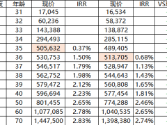 2024保险行业5年交10年交产品基础知识现价同业对比.xlsx