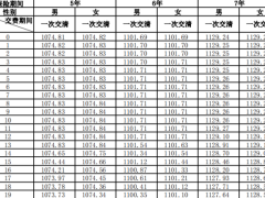 幸福臻鑫两全保险分红型条款费率.zip