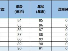 复星保德信人寿星盈家龙腾版终身寿险计划书.xlsx