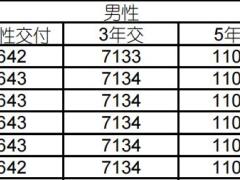 国寿鑫耀龙腾两全保险条款费率现金价值产品说明销售规则.zip