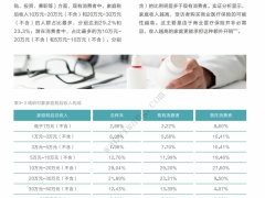 2024中国商业医疗险发展研究蓝皮书下54页.pdf 