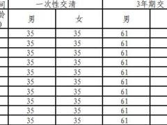 华泰人寿华泰新金鼎年金保险分红型条款费率现金价值产品说明.zip