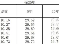 合众爱出行两全保险2023条款费率.zip