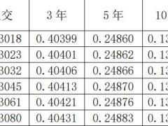 陆家嘴国泰鸿利鑫享终身寿险分红型条款费率.zip