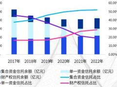 2023年信托行业报告68页.pdf