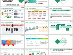 日常管理工作复盘暨早会经营与活动量管理模块诊断运作要点含备注65页.pptx 