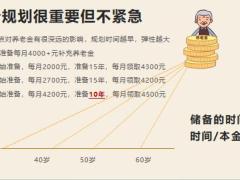 退休规划四大财务误区养老年金销售逻辑解析金融与法律事务安排28页.pptx