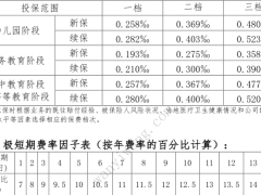 太保附加学生定期寿险2024版条款费率产品说明.zip 