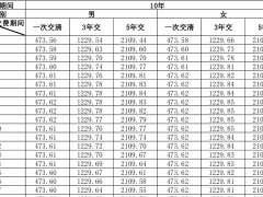 幸福财富至尊宝2.0年金保险条款费率.zip 