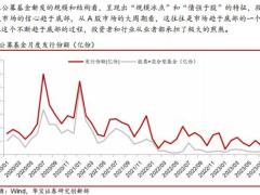 2023金融产品行业生态报告暗潮汹涌下积蓄的力量39页.pdf