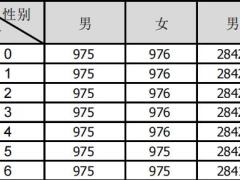 中英人寿臻享传家终身寿险条款费率.zip