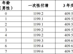 中意一生鑫意终身寿险条款费率.zip