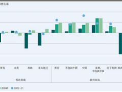 2023从MDRT数据变迁看国内寿险转型成效病树前头万木春23页.pdf