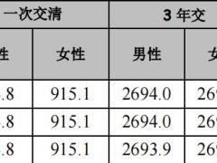 农银人寿金穗传世终身寿险条款费率.zip