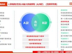 人保寿险i无忧2.0重大疾病保险AB款产品介绍投保规则示例38页.pptx