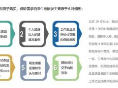 深度分析报告客户需求和你想的不一样54页.pdf