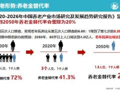 复星保德信星海赢家龙腾版养老年金保险公司介绍上市背景产品形态特点案例36页.pptx