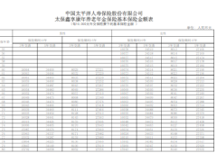 太保鑫享康年养老年金保险基本保险金额表1页.zip